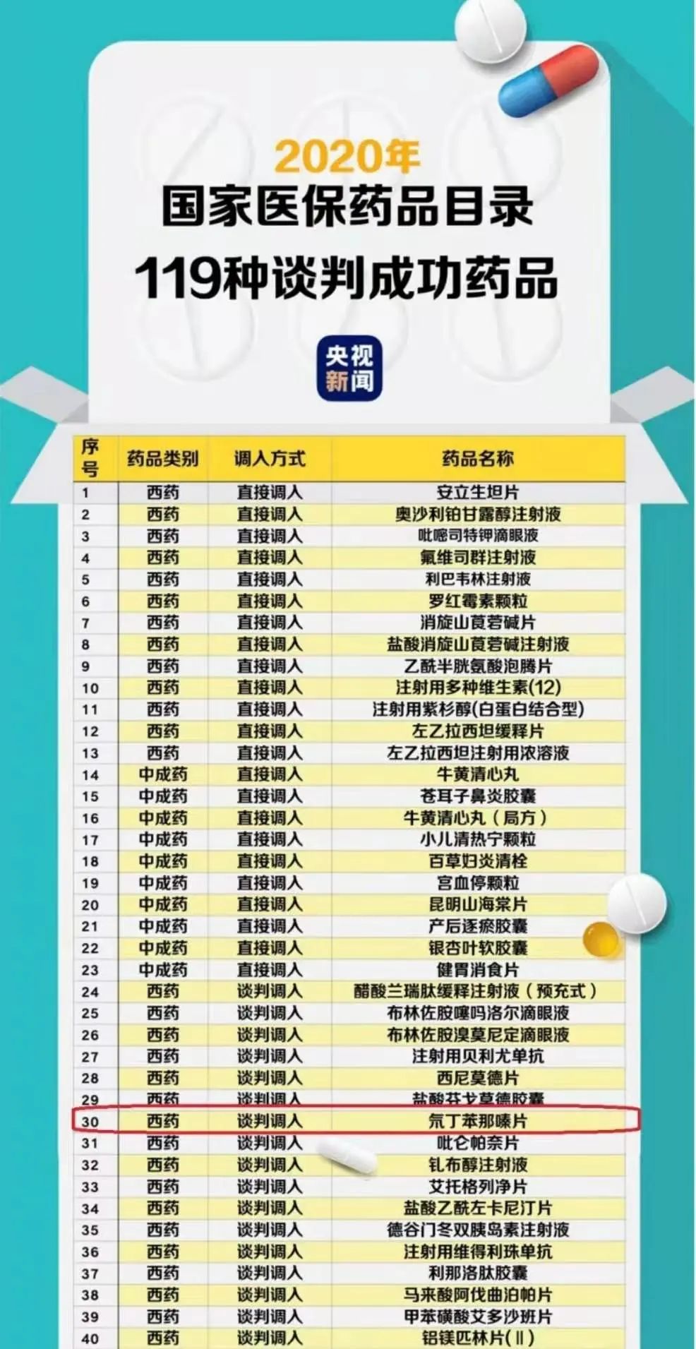 精彩2020| 风信子亨廷顿舞蹈症关爱中心大事记