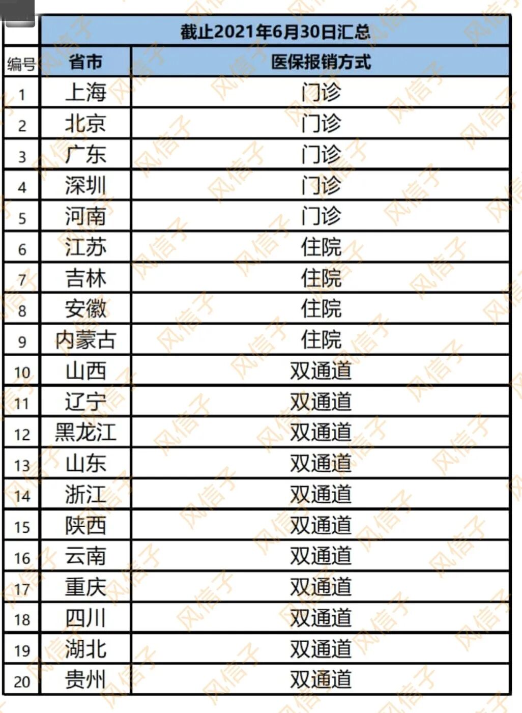 亨廷顿舞蹈症药物~各地医保报销情况 亨廷顿舞蹈症药物~各地医保报销情况