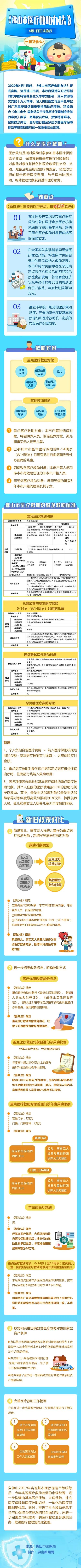 一图读懂丨《佛山市医疗救助办法》正式出台，罕见病医疗救助高达30万