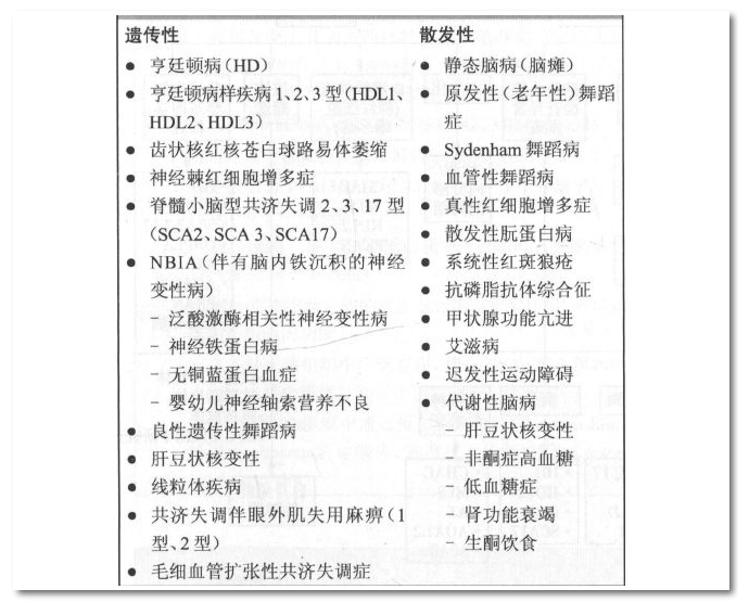 舞蹈症有几种？所有的舞蹈症都会遗传吗？